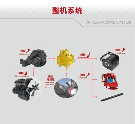 403 KW SR485R H10の回転式積む機械100つのMの油圧回転式積む装備